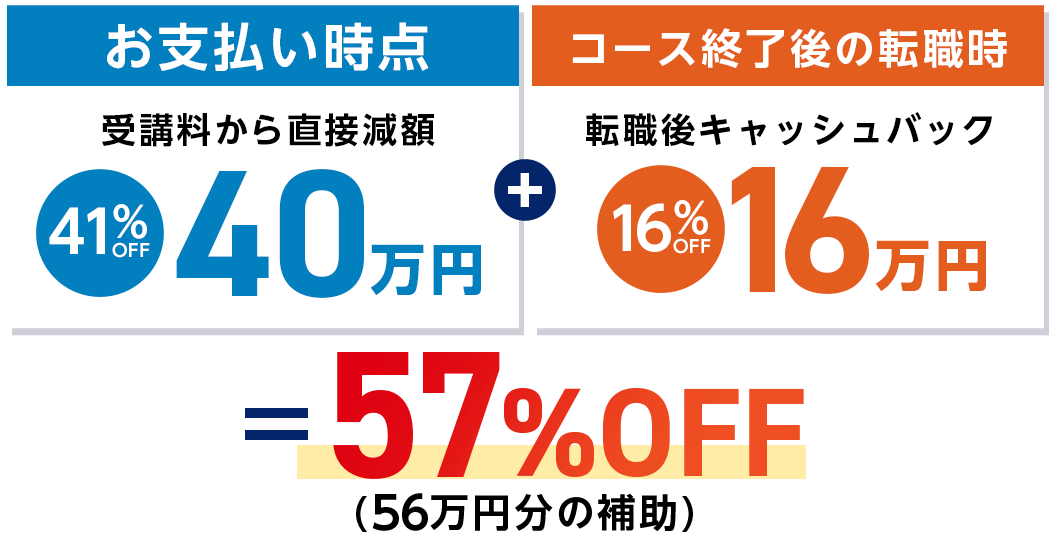 お支払い時点とコース終了後の転職時の補助
