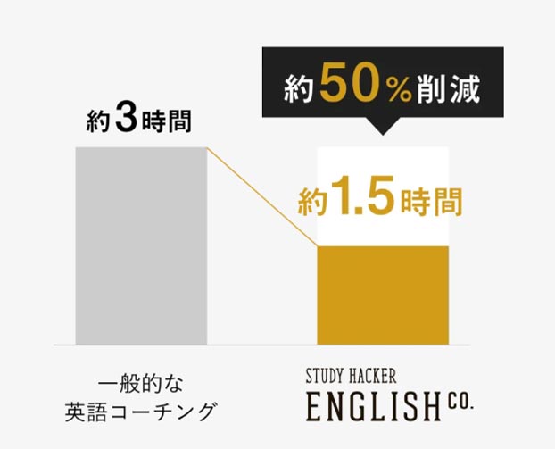 推奨学習時間1.5時間