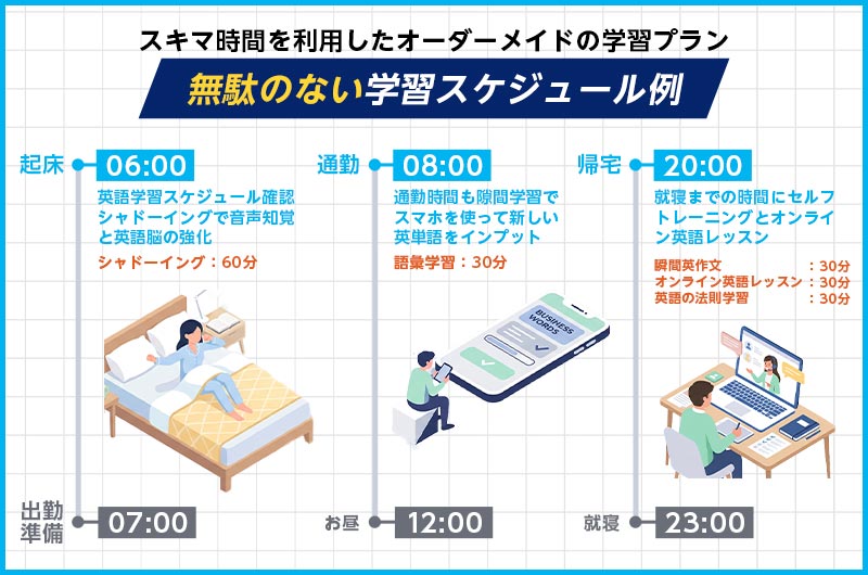 無料のない学習スケジュール例